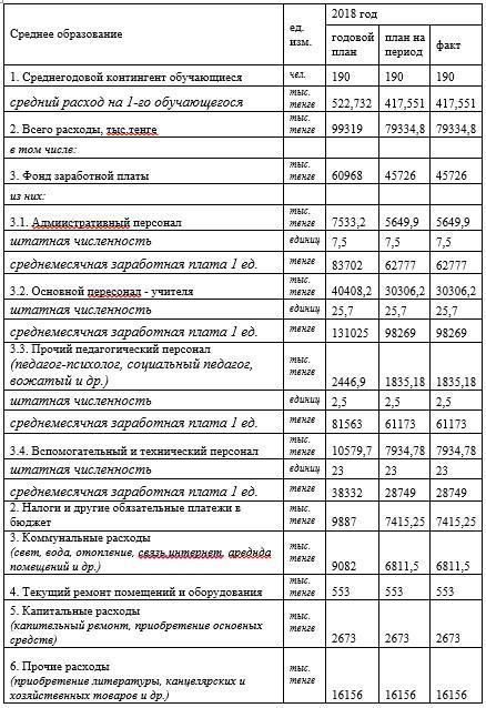 Ашық бюджет